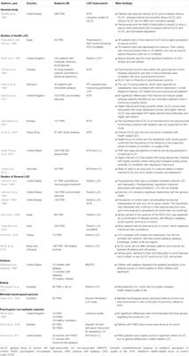 Does Epilepsy Have an Impact on Locus of Control?